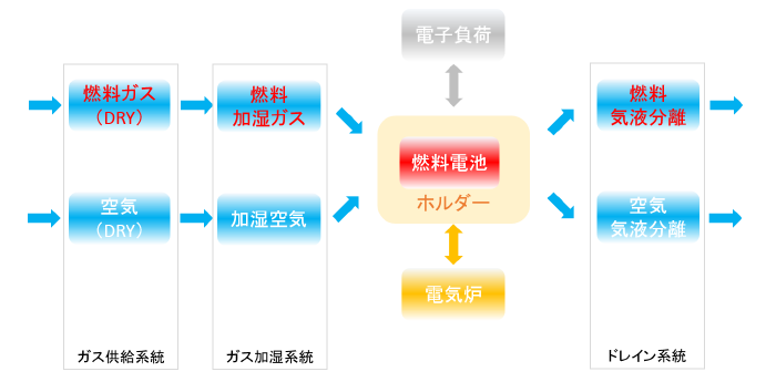 システム構成