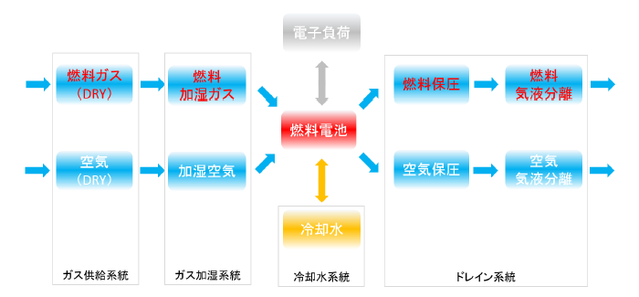 システム構成