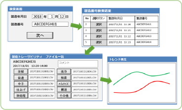 トレサビ 製造データをトレーサビリティ管理