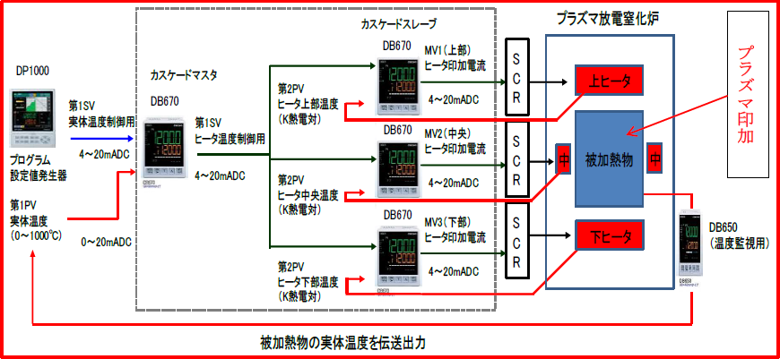 チノー独自の制御