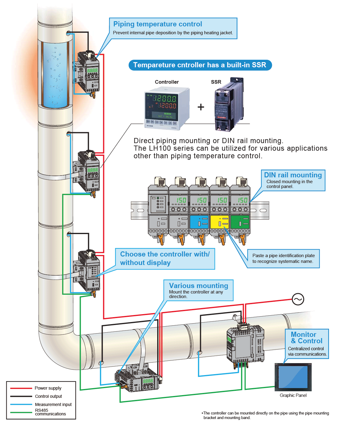 LH100 application