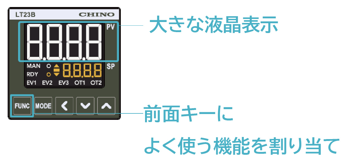 LT23B显示