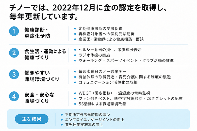 健康经营措施和成果