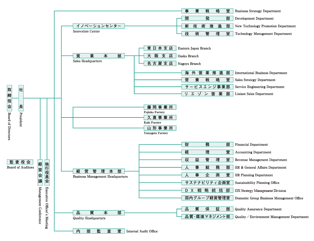 org_chart_2025