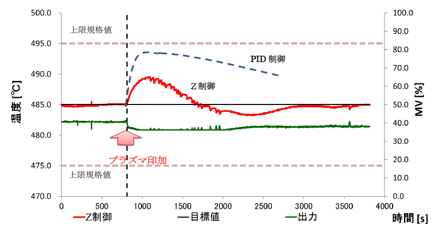 控制参考示例