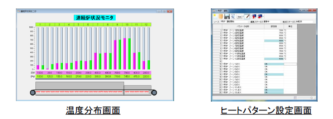 温度分布画面