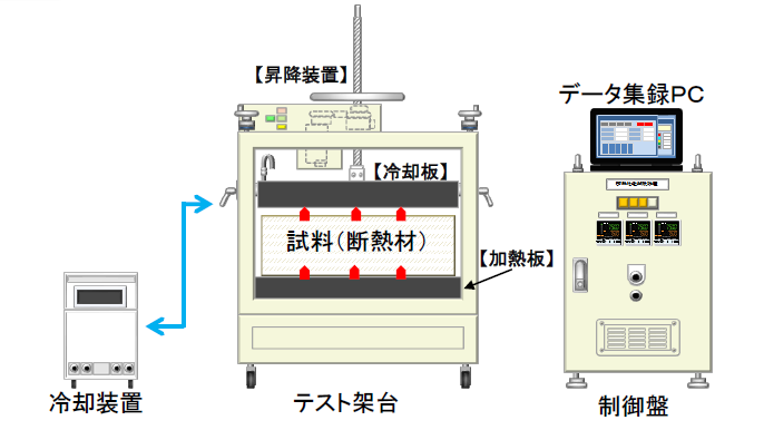 構成図