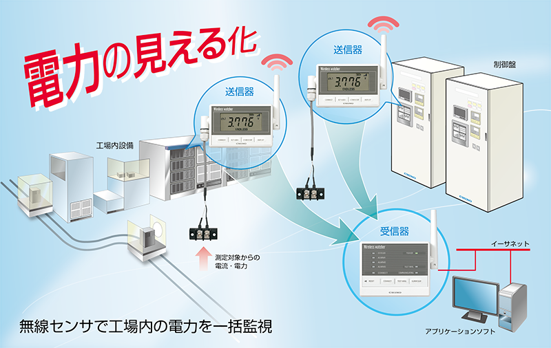 電力監視