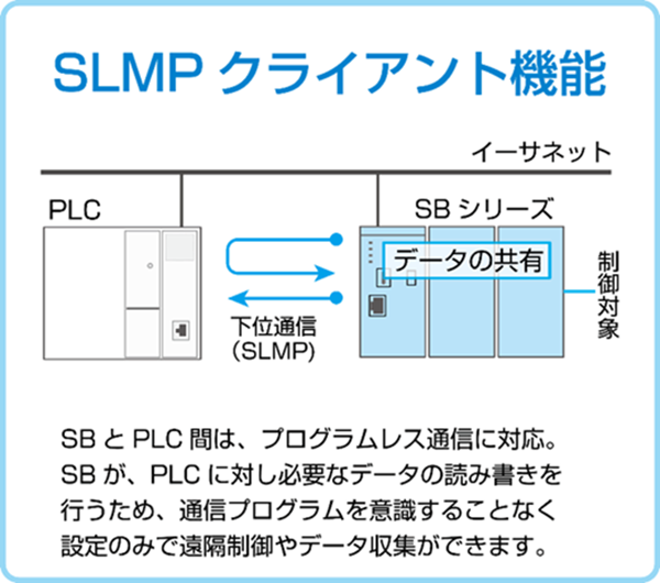 計装モジュール SB series