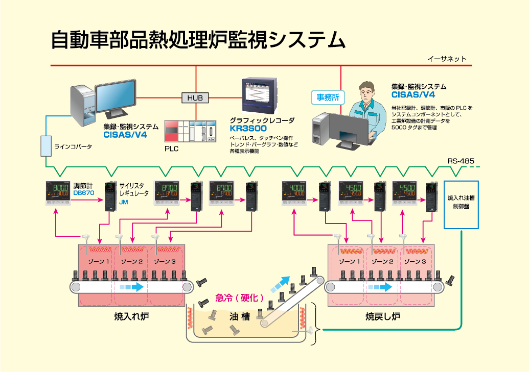 サーモテック2022