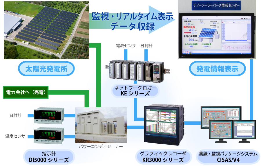 太陽光発電システム