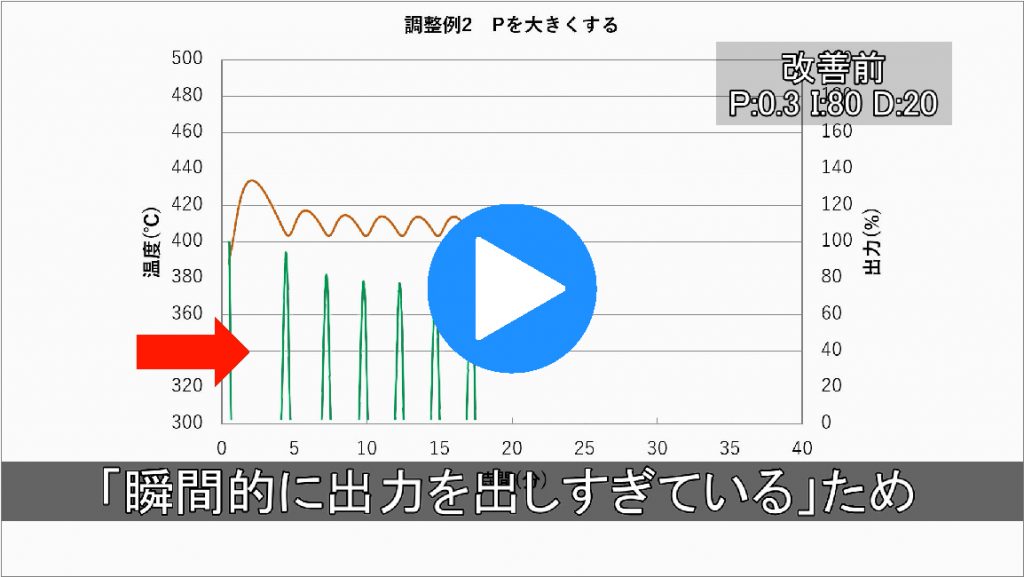 PID,オーバーシュート,チノー,調節計