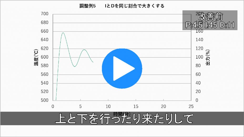 PID,オーバーシュート,チノー,調節計