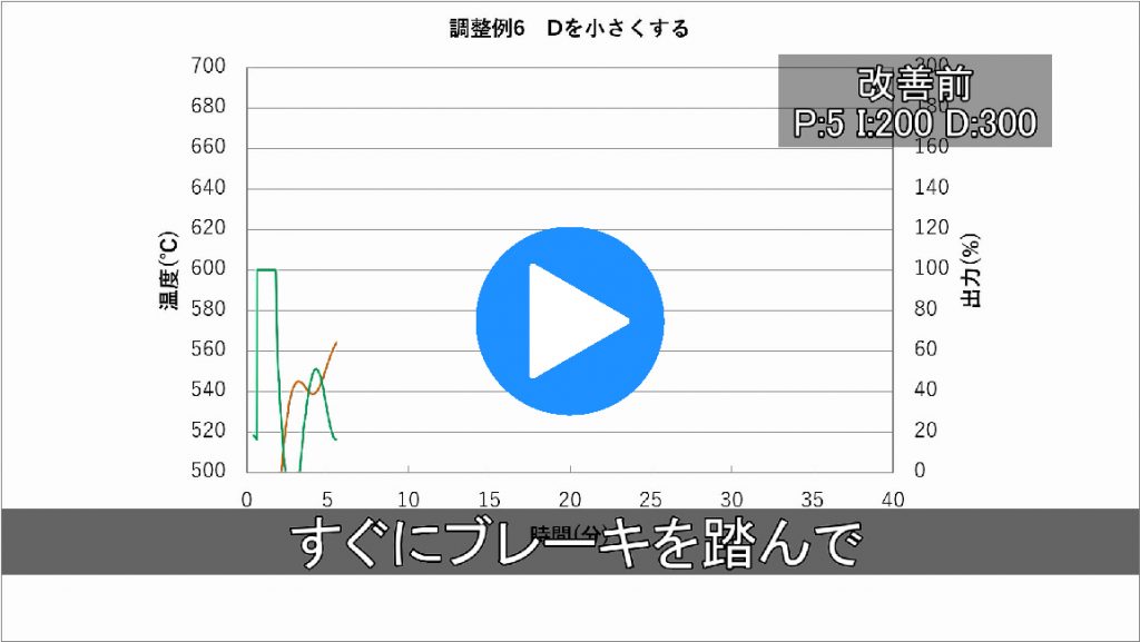 PID,オーバーシュート,チノー,調節計