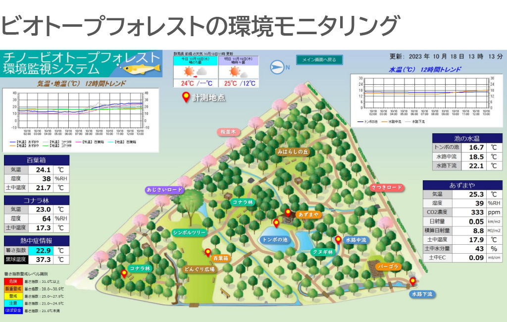 藤岡事業所ビオトープ