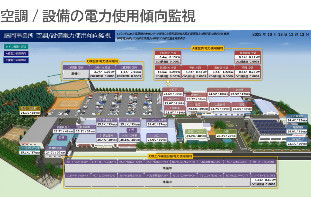 藤岡事業所　空調・設備　電力使用傾向